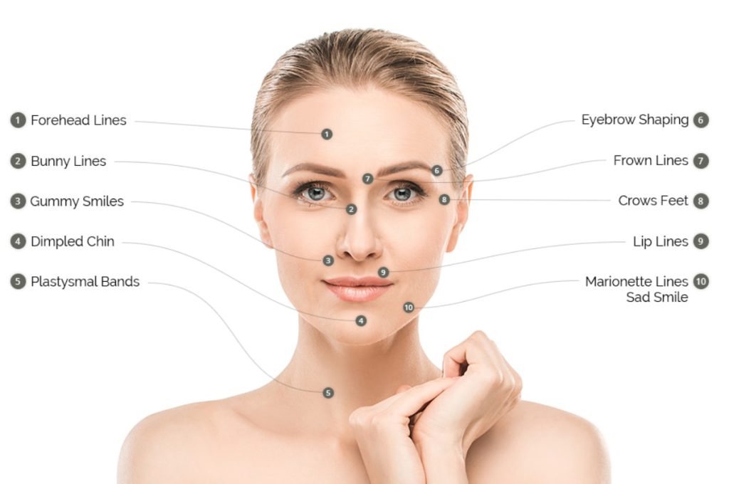 بوتاکس-پیشرفته-Advanced-Botox